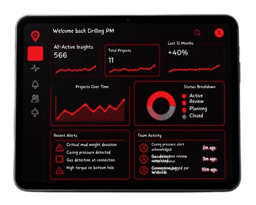AssureLens drilling operations dashboard