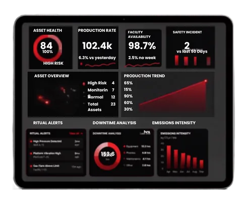 AssureLens asset health and production dashboard