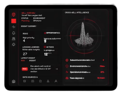 AssureLens cross-well intelligence dashboard
